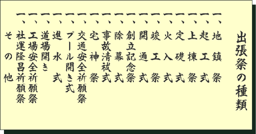 打ち合わせ用記入用紙
